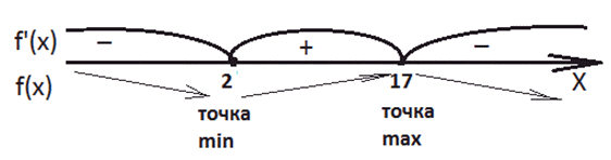 Макс точка